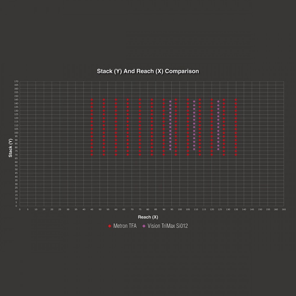 Vision Snakebite TFA Aerobar Triathlon Stack Spacer Kit Sporting Goods