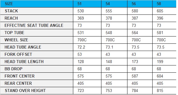 Cervelo Sizing Chart S3